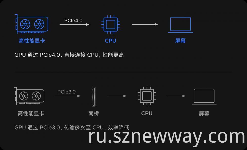 Xiaomi Notebook Pro X15